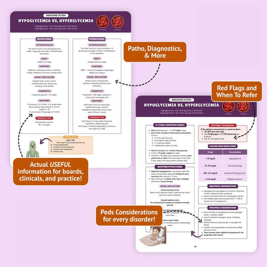 The Family Nurse Practitioner Guide | Clinical Reference for FNP Students, New Grads & Practicing Nurse Practitioners